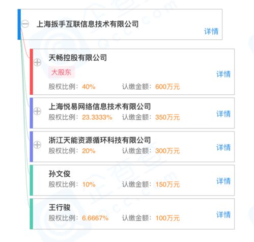愛(ài)回收聯(lián)合天暢控股成立新公司，業(yè)務(wù)版圖擴(kuò)展至二手車(chē)經(jīng)銷(xiāo)與互聯(lián)網(wǎng)信息服務(wù)